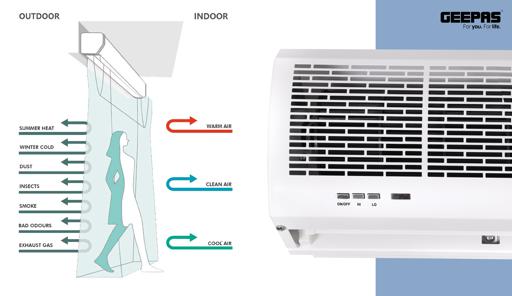 display image 3 for product Air Curtain, 2 Speed Setting, Low Noise, GCT9013CFM | Automatic Commercial Indoor Air Curtain | Spray Coating | Rust-Proof | Remote Control | Low Maintenance